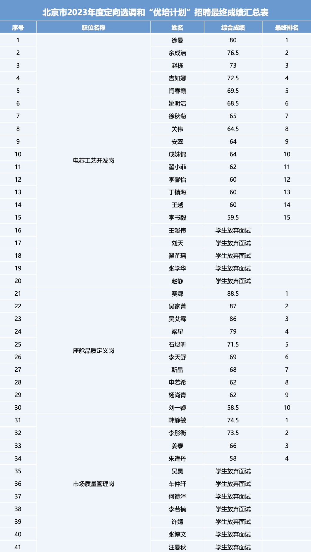 AG8����_AG8���޼��š�(�й���)�ٷ���վ