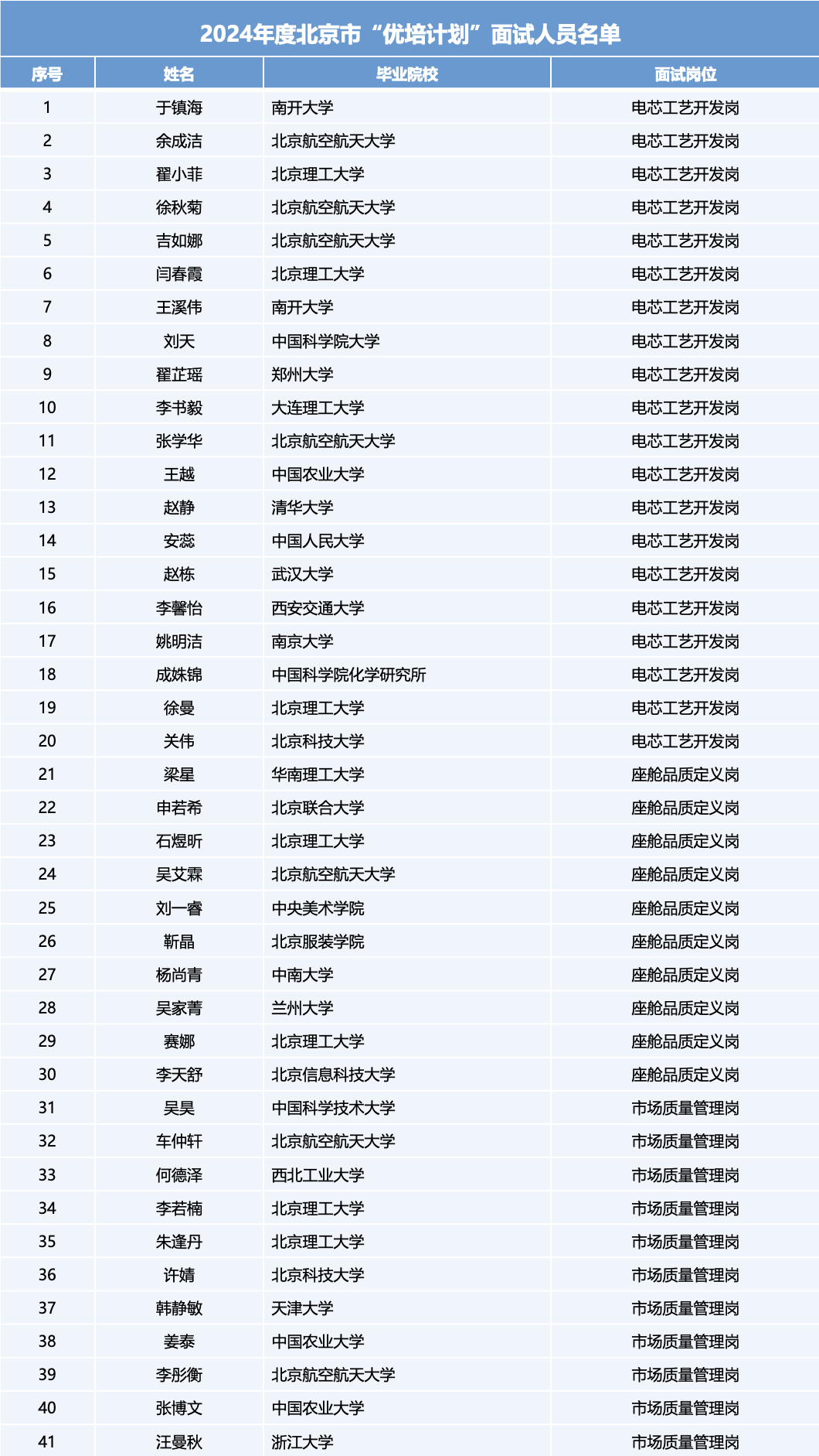 AG8����_AG8���޼��š�(�й���)�ٷ���վ